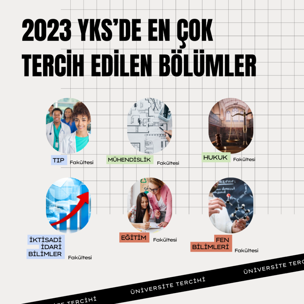2023 YKS'DE en çok tercih edilen bölümler nelerdir?