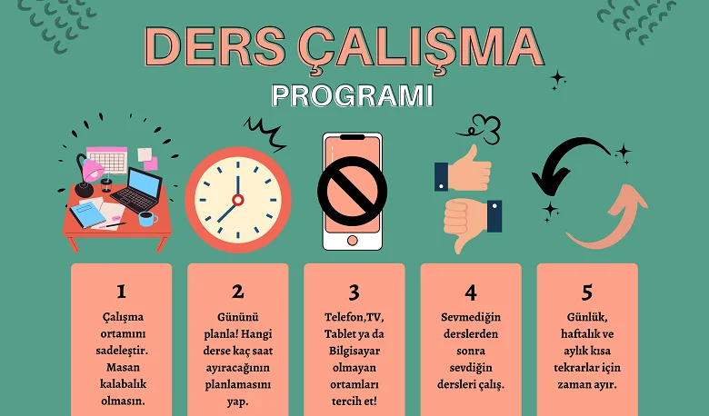 Çalışma Programınız Var Ama Uygulayamıyorsanız Sorun Nerede?